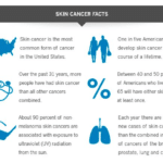 Skin Cancer Facts