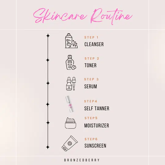 skincare routine order