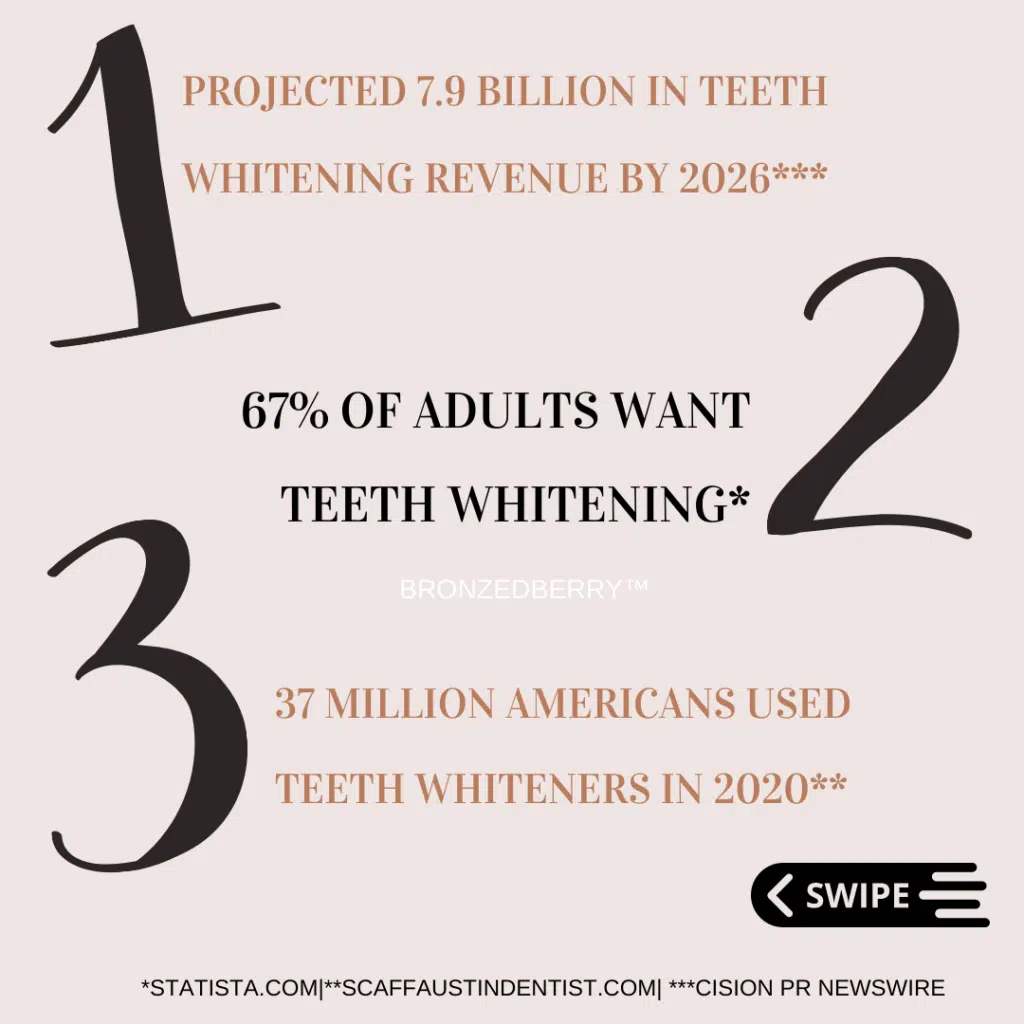 top 3 reasons to start teeth whitening business in 2023
